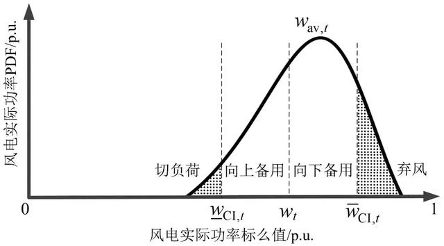 作者特稿：電力系統經濟調度二次規劃的新方法