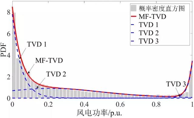 作者特稿：電力系統經濟調度二次規劃的新方法