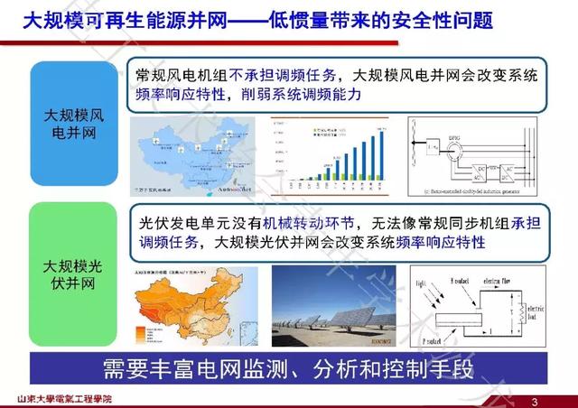 山東大學石訪：創新的測量方法，全景精細化把握電網運行狀態