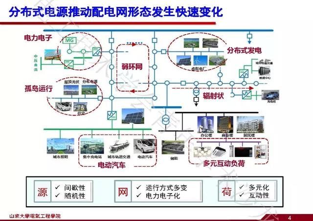 山東大學石訪：創新的測量方法，全景精細化把握電網運行狀態