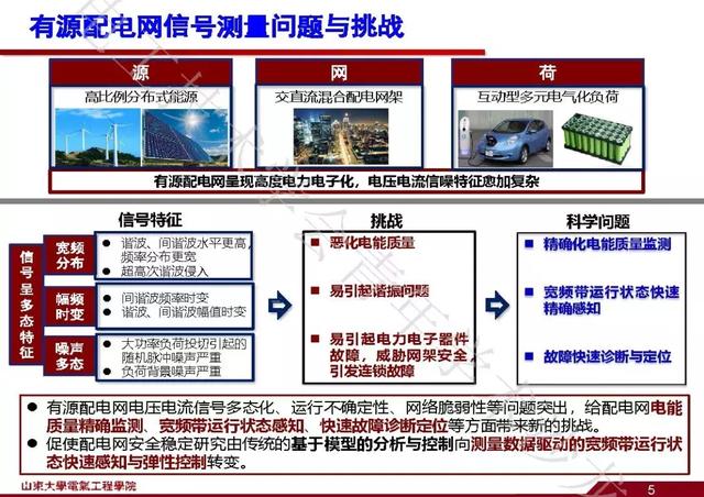 山東大學石訪：創新的測量方法，全景精細化把握電網運行狀態