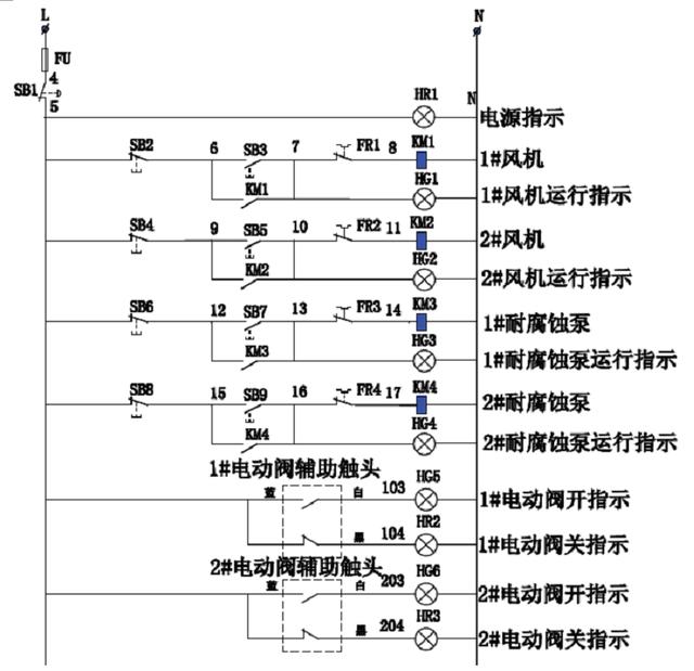 工業建筑物電氣設備BA接點設置的探討