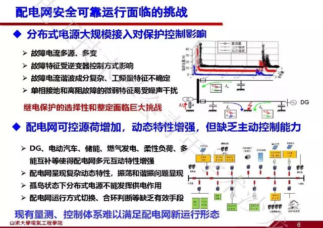 山東大學石訪：創新的測量方法，全景精細化把握電網運行狀態