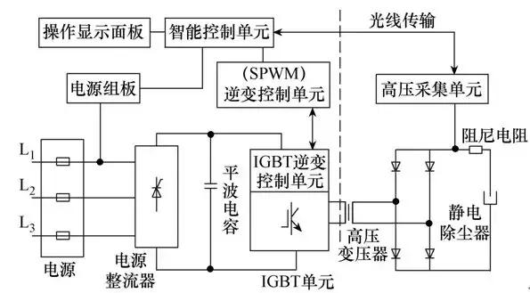 高壓靜電除塵在山東鋼鐵210t轉爐煙氣凈化中的應用