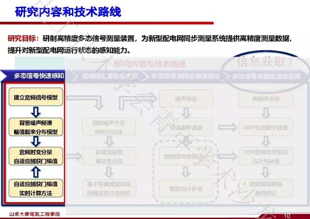 山東大學石訪：創新的測量方法，全景精細化把握電網運行狀態