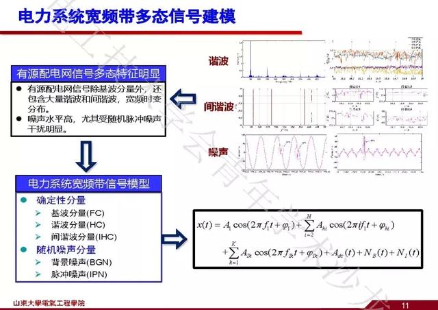 山東大學石訪：創新的測量方法，全景精細化把握電網運行狀態