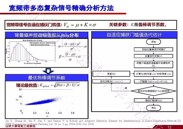 山東大學石訪：創新的測量方法，全景精細化把握電網運行狀態