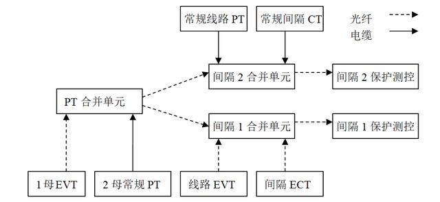 變電站數(shù)字化改造施工中幾個關(guān)鍵問題