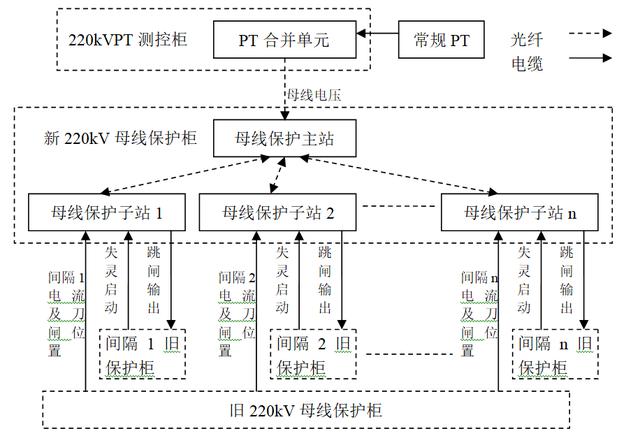 變電站數(shù)字化改造施工中幾個關(guān)鍵問題