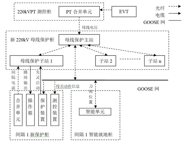 變電站數(shù)字化改造施工中幾個關(guān)鍵問題