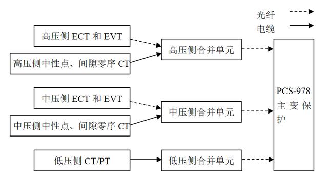 變電站數(shù)字化改造施工中幾個關(guān)鍵問題