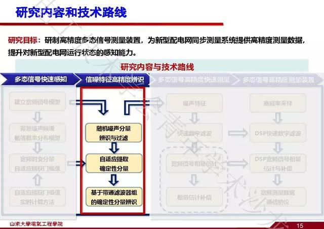 山東大學石訪：創新的測量方法，全景精細化把握電網運行狀態