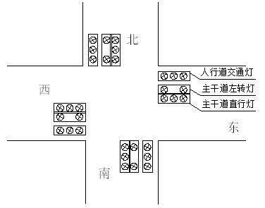 用PLC設(shè)計復雜十字路口的紅綠燈控制系統(tǒng)，讓交通井然有序