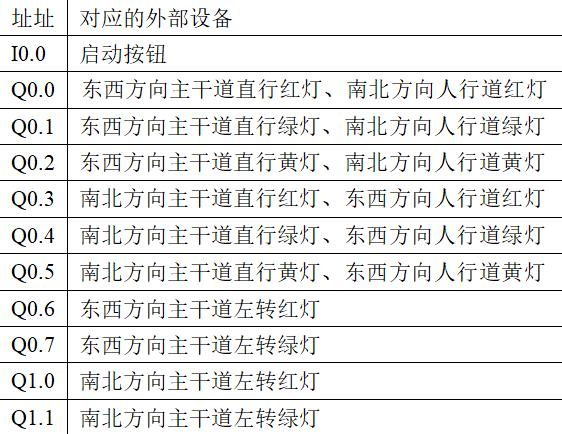 用PLC設(shè)計復雜十字路口的紅綠燈控制系統(tǒng)，讓交通井然有序