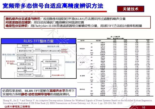 山東大學石訪：創新的測量方法，全景精細化把握電網運行狀態