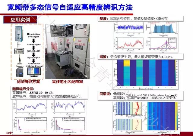 山東大學石訪：創新的測量方法，全景精細化把握電網運行狀態