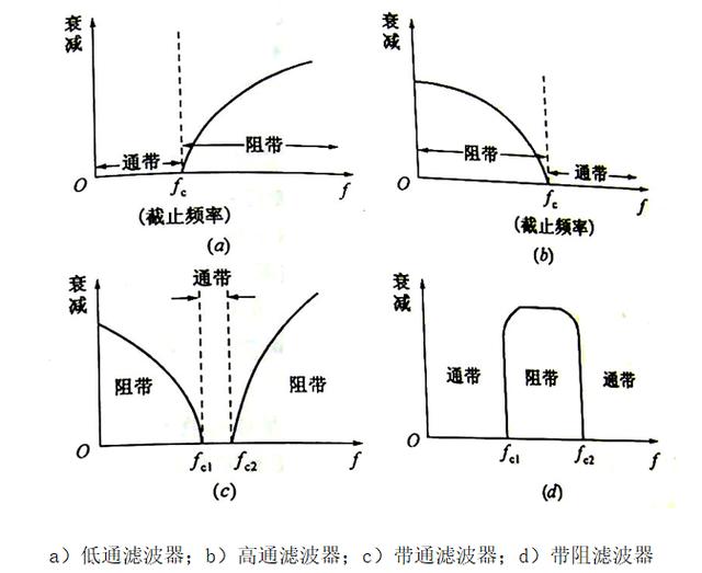 電線電纜在電磁兼容方面的設計要點