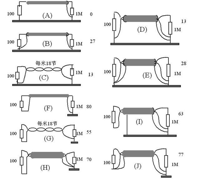 電線電纜在電磁兼容方面的設計要點