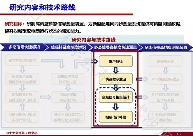 山東大學石訪：創新的測量方法，全景精細化把握電網運行狀態