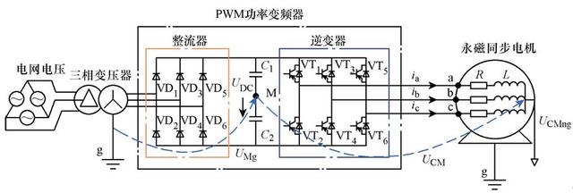 PWM電機系統漏電流分析