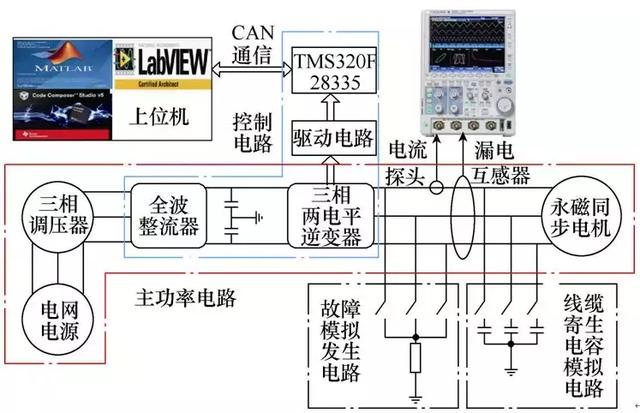 PWM電機系統漏電流分析