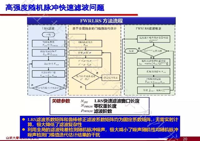 山東大學石訪：創新的測量方法，全景精細化把握電網運行狀態