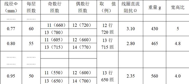 電釘槍動力不足，通過優化設計，堅硬如柚木，釘子也能完全射入