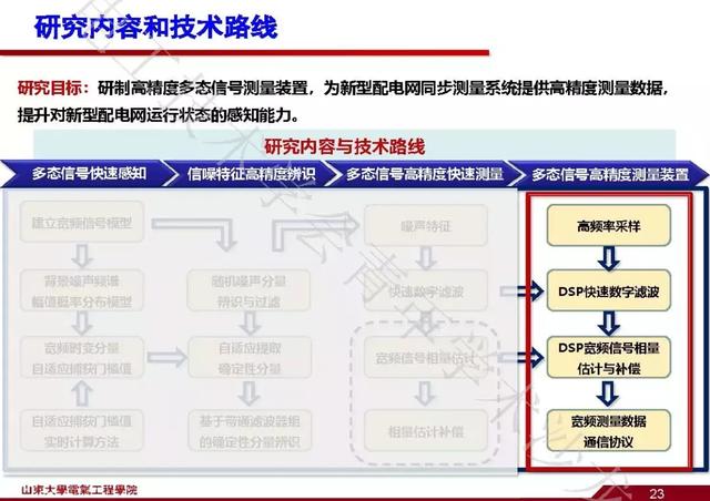 山東大學石訪：創新的測量方法，全景精細化把握電網運行狀態