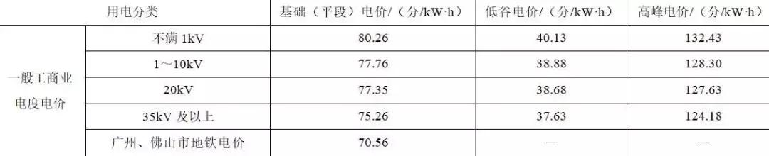 如何降低地鐵的運營電費？