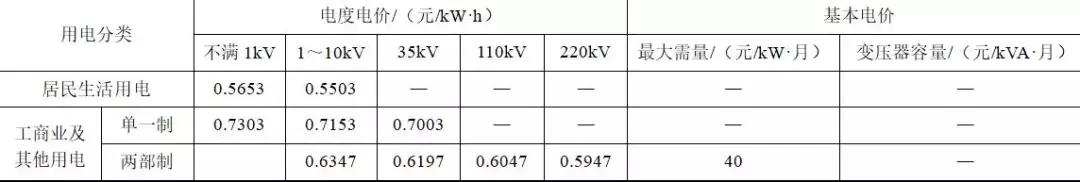 如何降低地鐵的運營電費？