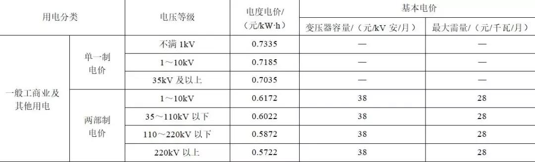 如何降低地鐵的運營電費？