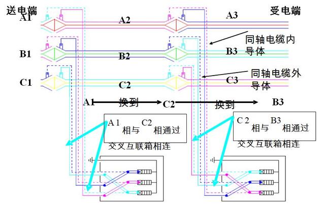 一起35kV高壓電力電纜安裝缺陷的分析和處理