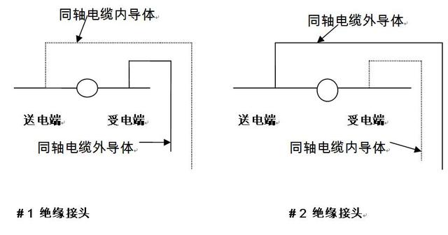 一起35kV高壓電力電纜安裝缺陷的分析和處理