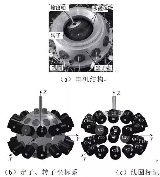 新的通電控制策略，可顯著減少永磁球形電機的控制電流計算量