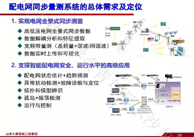 山東大學石訪：創新的測量方法，全景精細化把握電網運行狀態