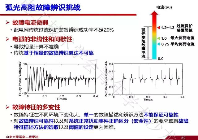 山東大學石訪：創新的測量方法，全景精細化把握電網運行狀態