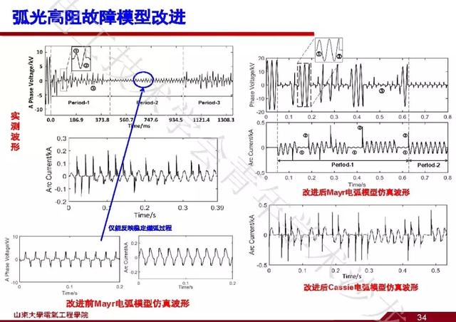 山東大學石訪：創新的測量方法，全景精細化把握電網運行狀態