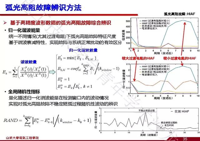 山東大學石訪：創新的測量方法，全景精細化把握電網運行狀態