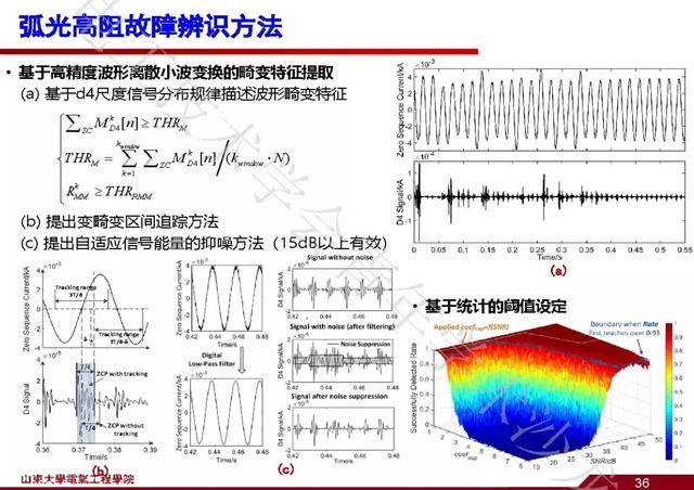 山東大學石訪：創新的測量方法，全景精細化把握電網運行狀態