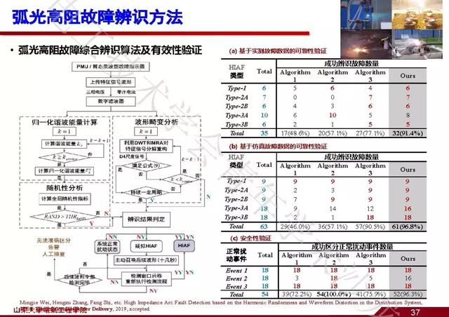 山東大學石訪：創新的測量方法，全景精細化把握電網運行狀態