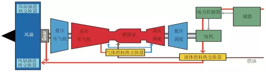 混合動(dòng)力及全電動(dòng)飛機(jī)已漸成新趨勢(shì)