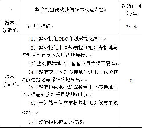 鋁電解整流機組非典型誤動跳閘分析及技改探討