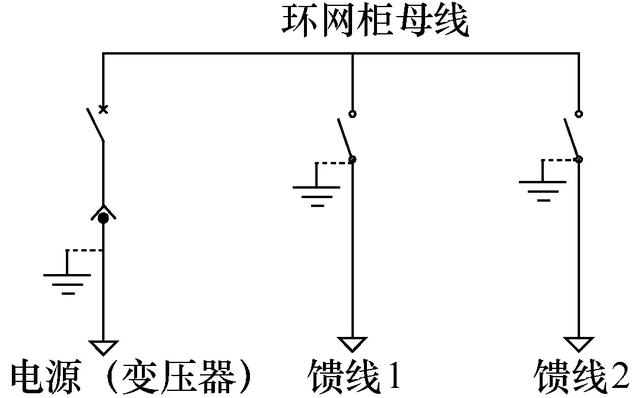 配電網環網柜裝置功能的模擬控制設計