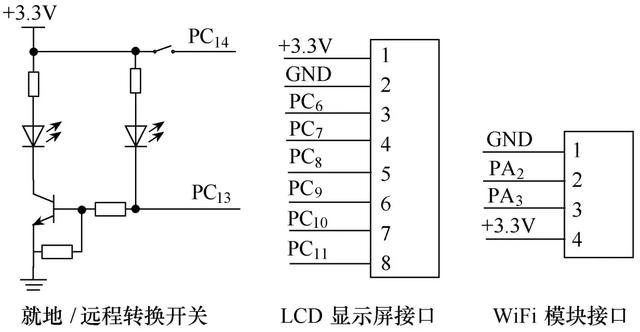 配電網環網柜裝置功能的模擬控制設計