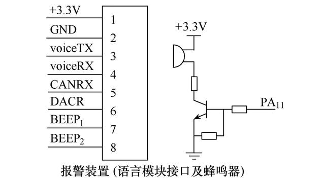 配電網環網柜裝置功能的模擬控制設計