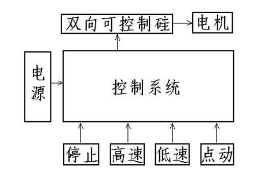 一款基于分立元件設計的果汁機電機高低速控制電路