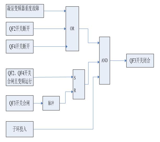 變頻技術在電廠凝結水泵控制中的應用