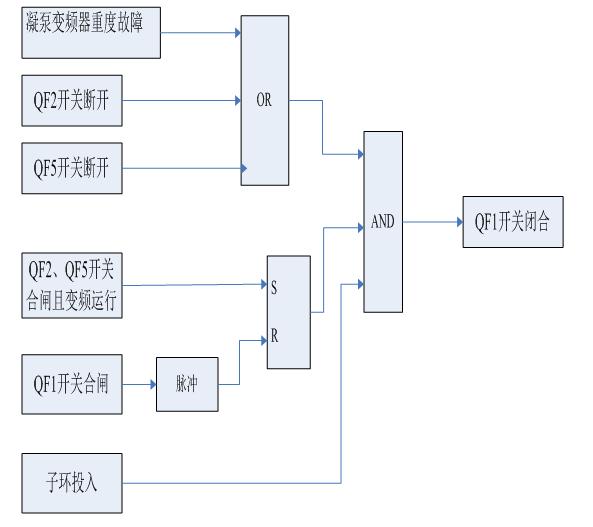 變頻技術在電廠凝結水泵控制中的應用