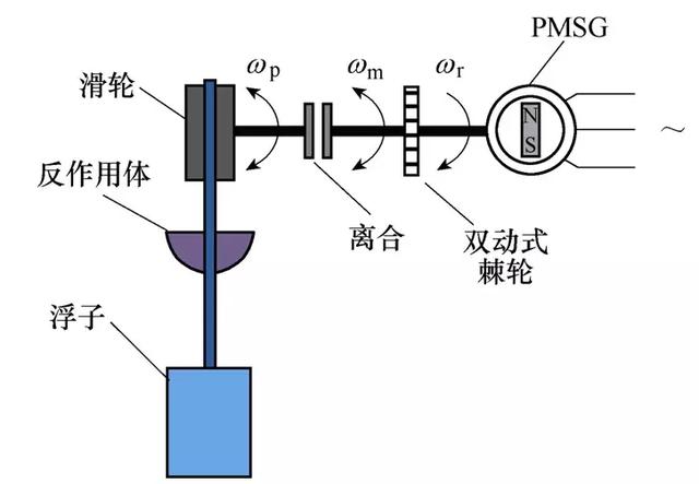 應(yīng)用改進(jìn)的算法，優(yōu)化波浪能轉(zhuǎn)換裝置陣列，提升系統(tǒng)發(fā)電效率