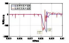 特稿｜基于分斷動能的小型密封電磁繼電器過負載能力提升方法研究